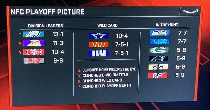 are the cowboys in the playoffs 2023