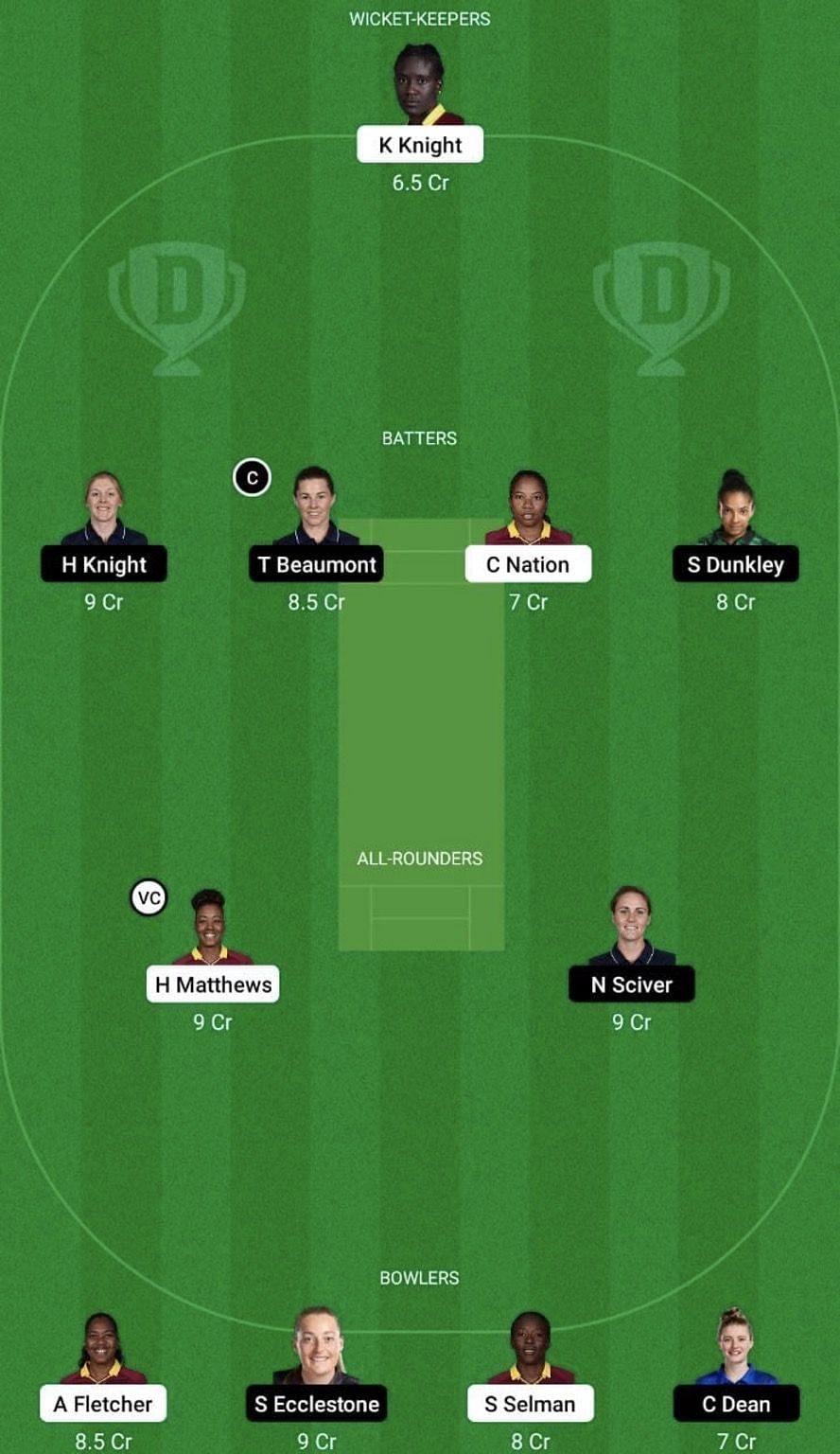 WI-W vs EN-W Dream11 Prediction Team, WBBL 2022, Grand League