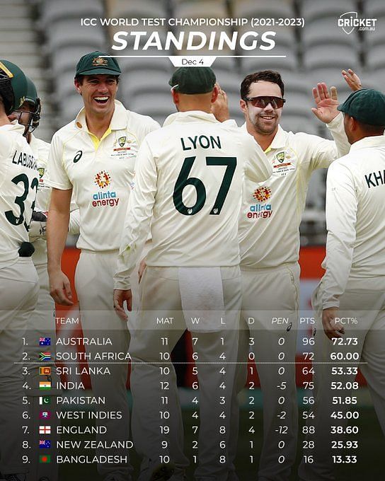 Aus Vs Wi Test Series 2024 Schedule Image to u