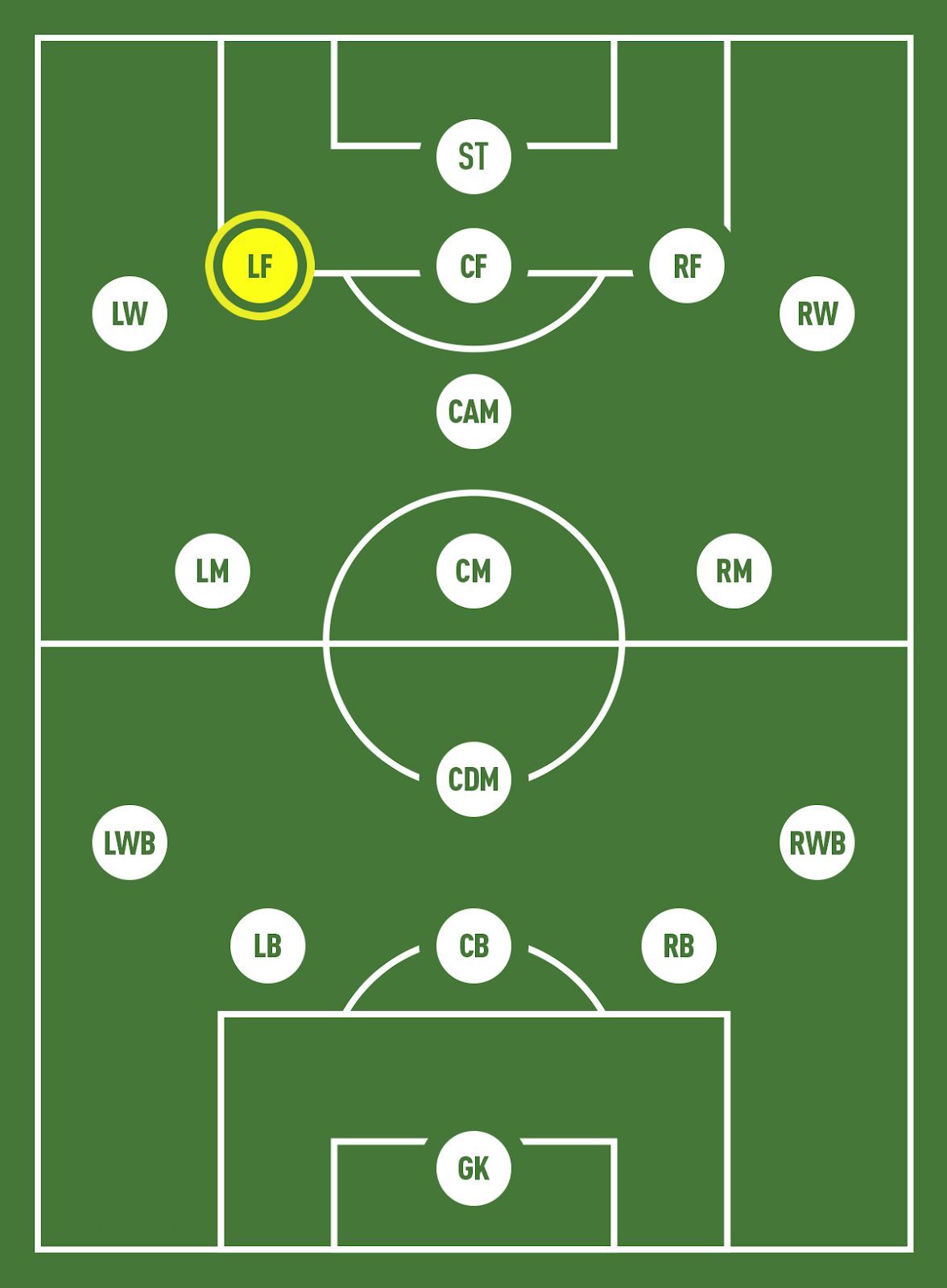 number positions in soccer