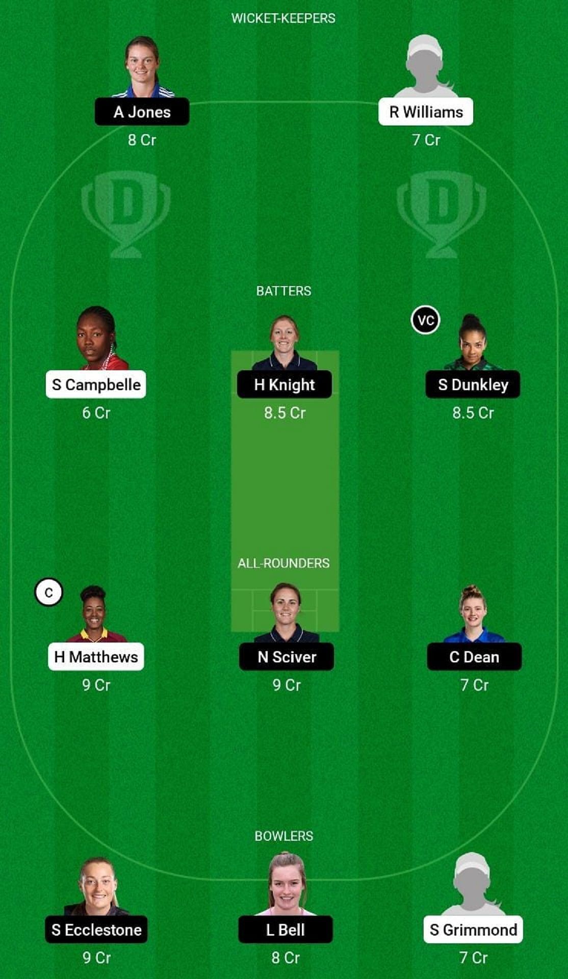 WI-W vs EN-W Dream11 Prediction Team, Match 9, Grand League