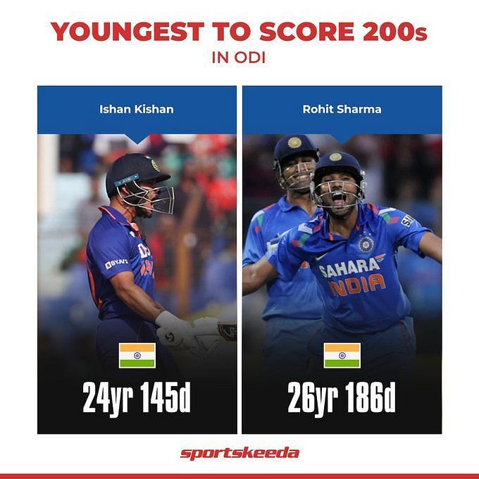 5 Records That Were Broken During Ishan Kishan S Fantastic 210 Run Knock Against Bangladesh