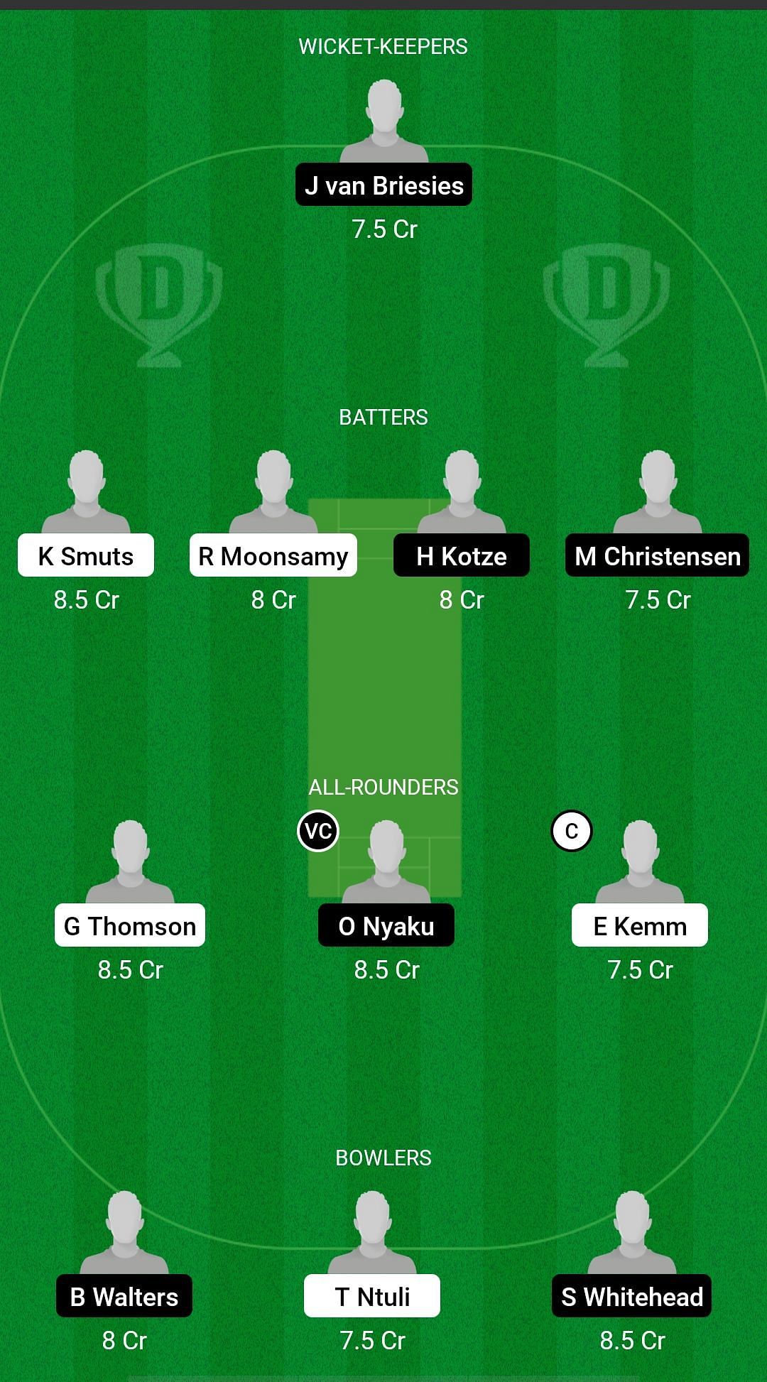 NCH vs GRB Dream11 Prediction - CSA One-Day Cup Division 2