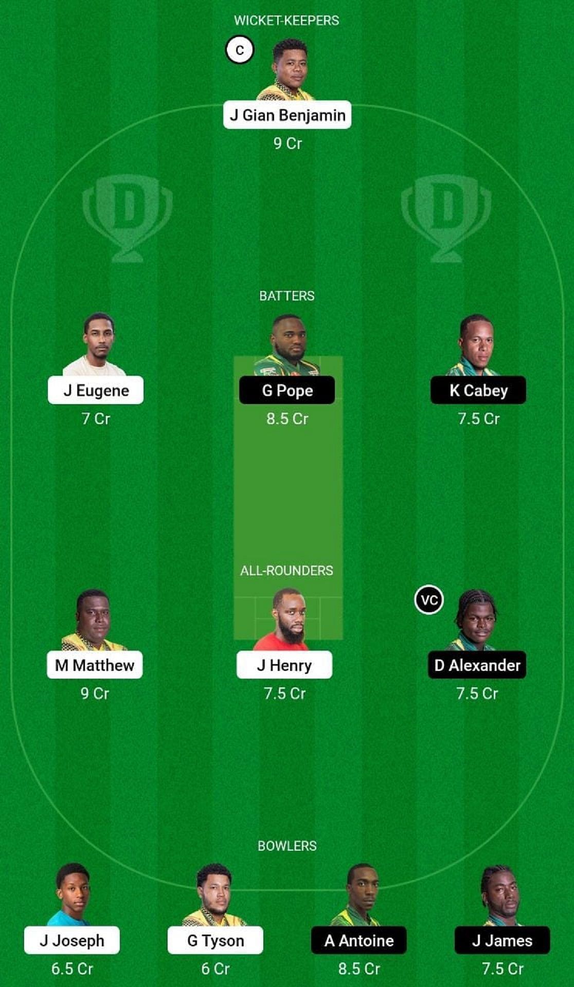 BAW vs TVH Dream11 Prediction Team, Match 11, Grand League