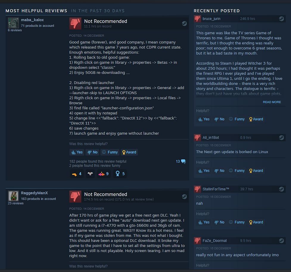 Recent negative reviews on Steam (Image captured from Witcher 3 Steam Page)