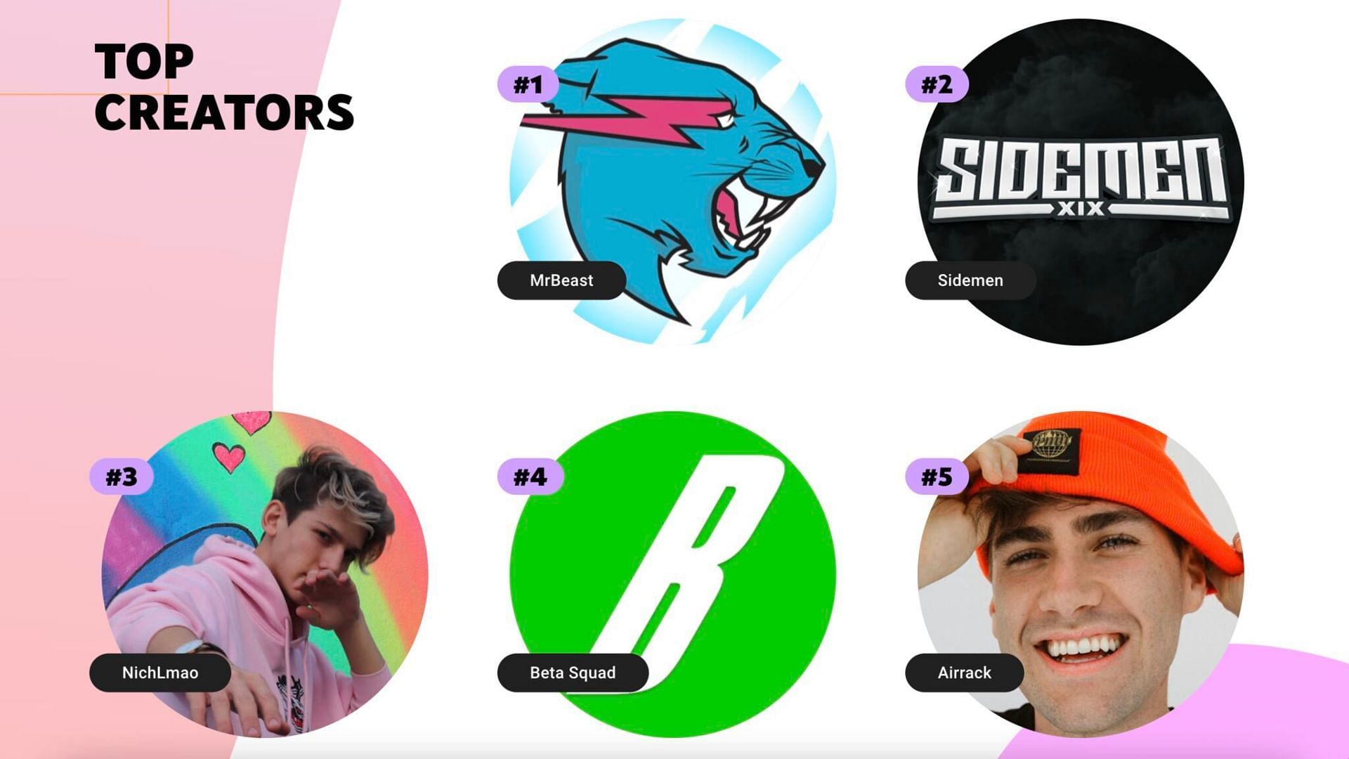 Sidemen named 2nd biggest creator in the UK (Image via YouTube)