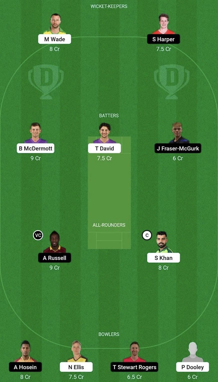 HUR vs REN Dream11 Prediction Team, Grand League