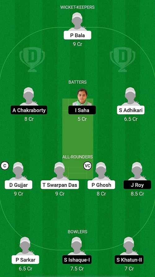 MBC-W vs KAC-W Dream11 Prediction - Bengal Women's T20 Challenge