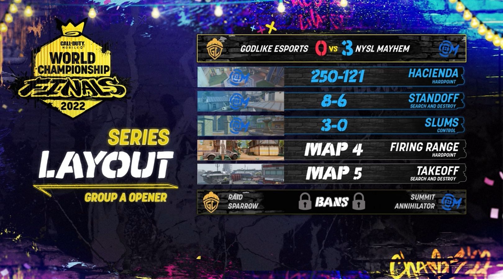 NYSL defeated GodLike in the first match (Image via COD Mobile)