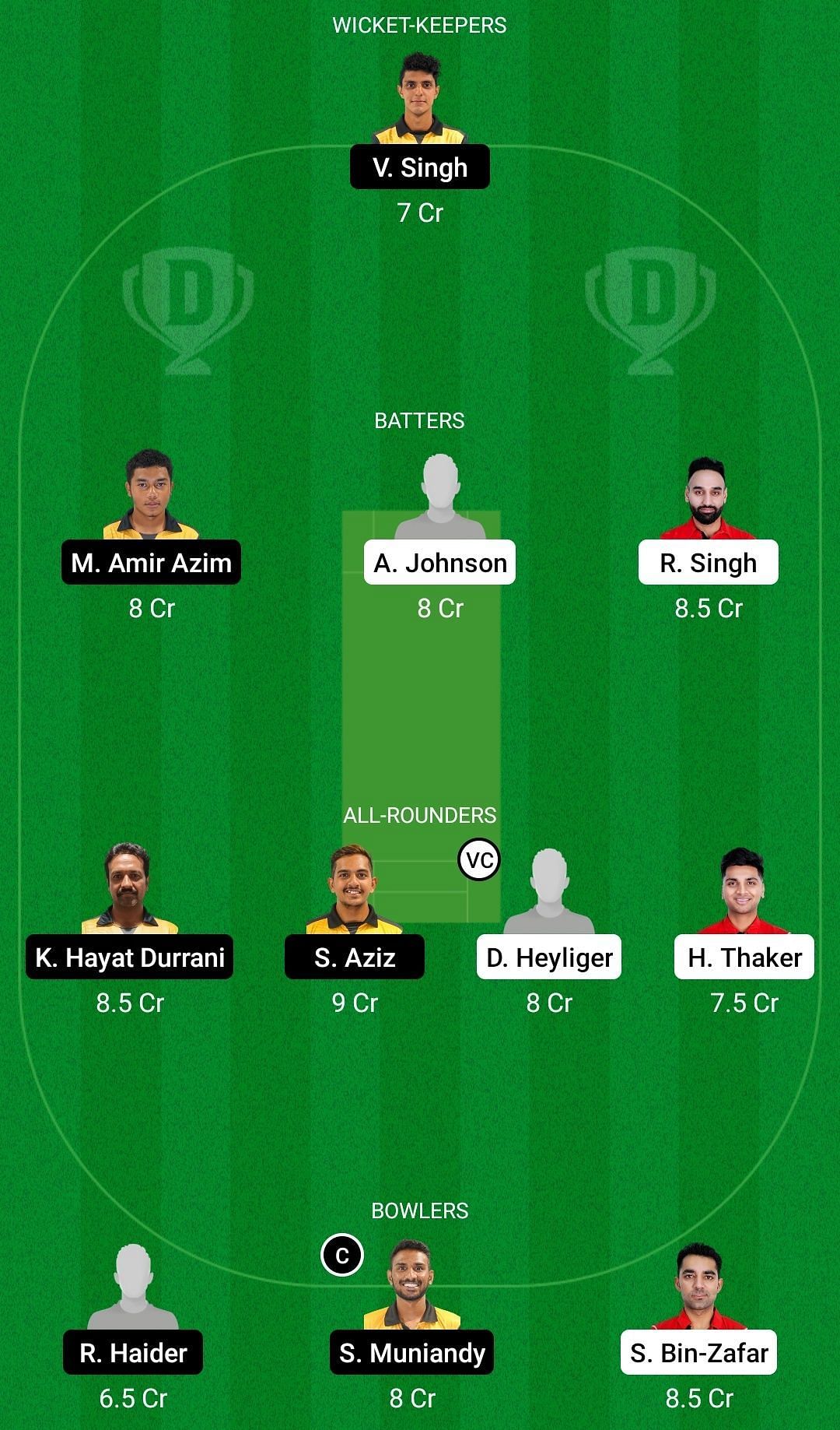 CAN vs MAL Dream11 Prediction Team, Grand League