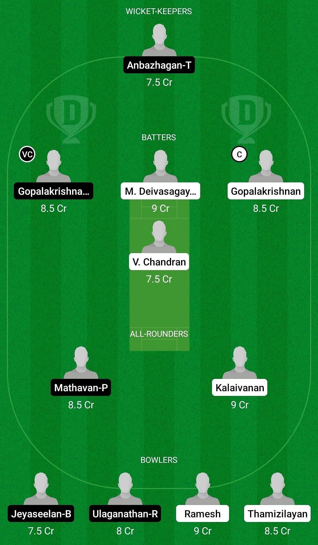 PVS vs KVXI Dream11 Prediction Team, Head To Head League