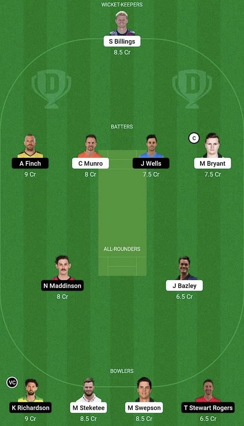 HEA vs REN Dream11 Prediction Team, Head To Head League