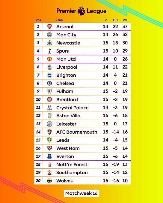 Bournemouth vs Bristol City Prediction, Odds and Betting Tips 02/04/2022