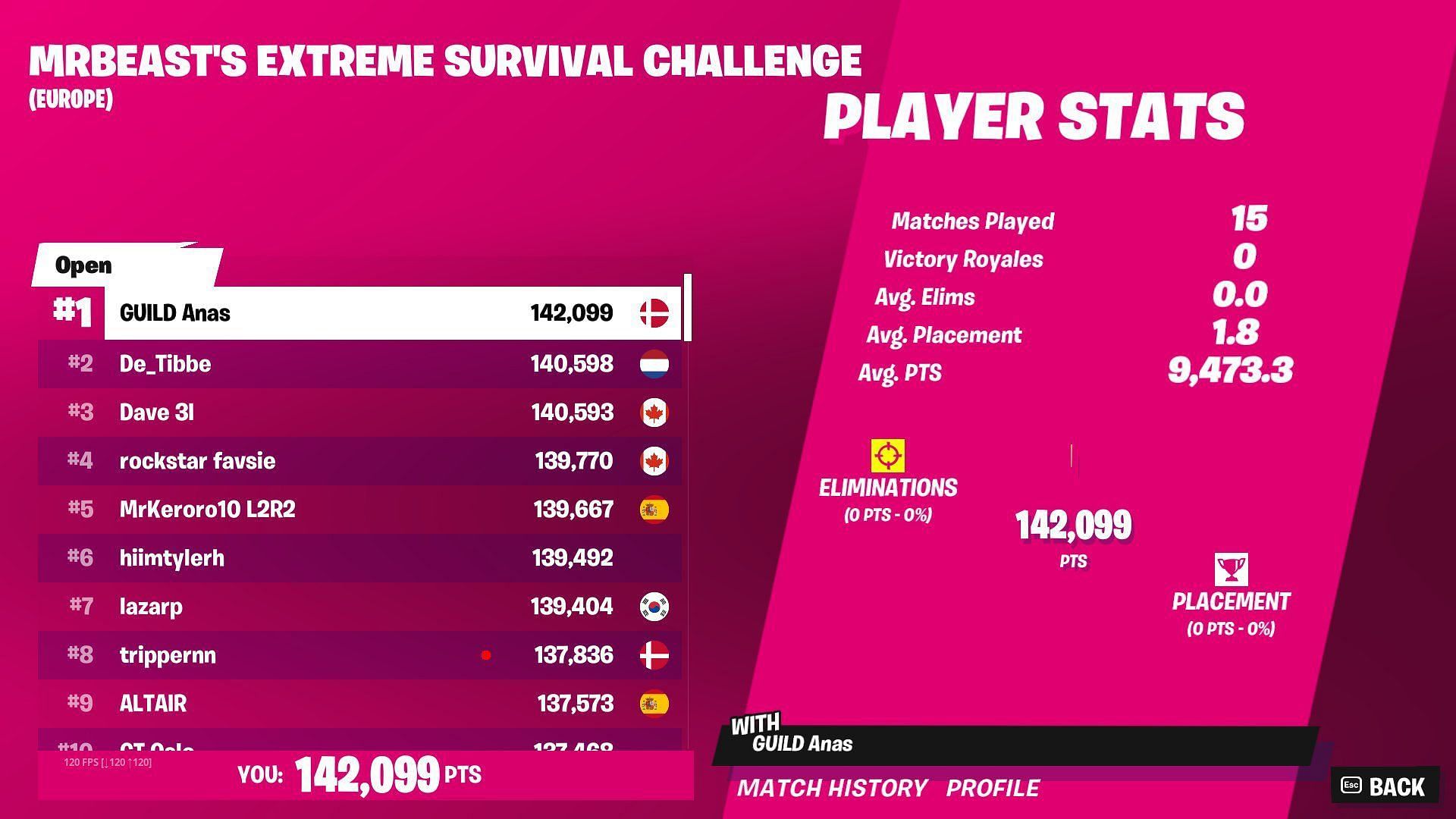 MrBeast Fortnite tournament leaderboard, format, total prize, and more