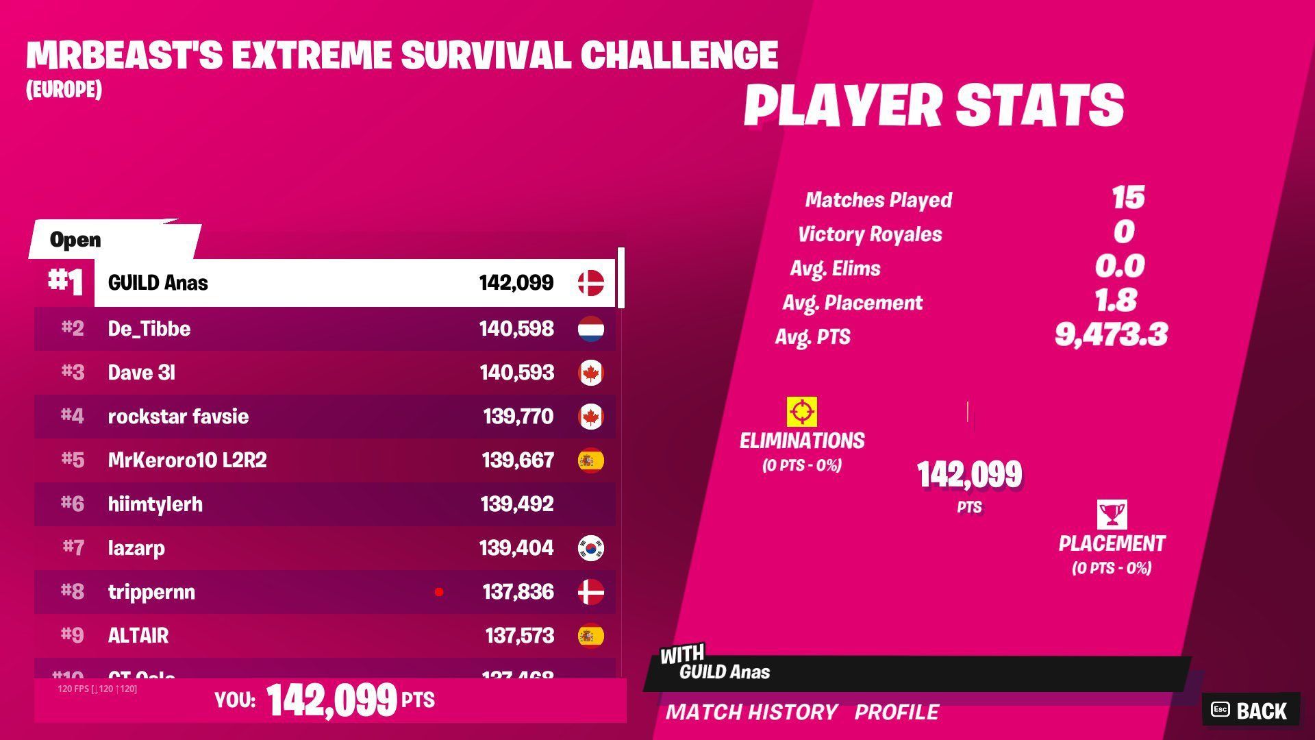 MrBeast Fortnite tournament leaderboard, format, total prize, and more,  fortnite ranked tournament 