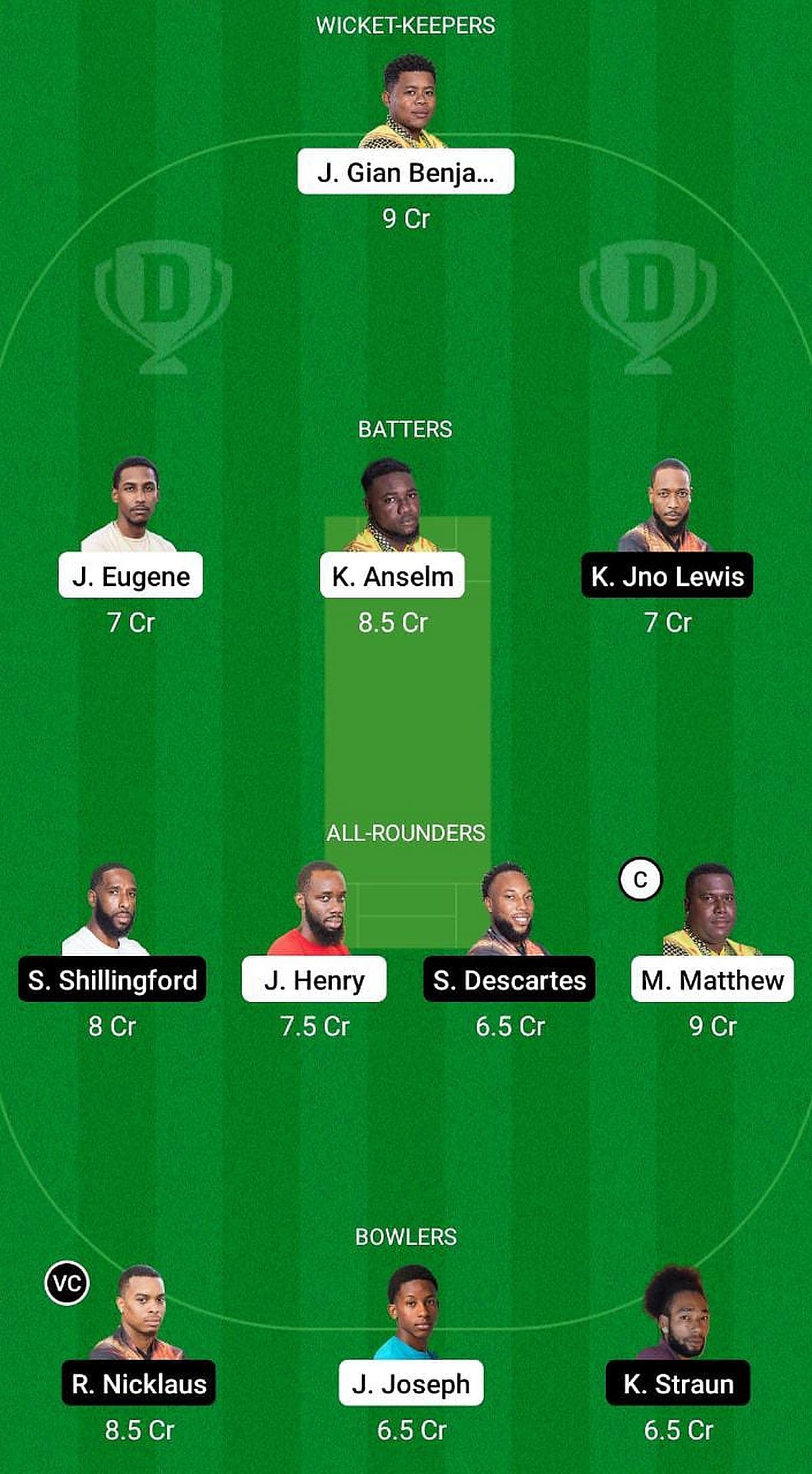 Barana Aute Warriors vs Sari Sari Sunrisers Fantasy Suggestion Team #2