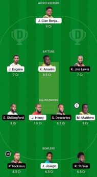 Barana Aute Warriors vs Sari Sari Sunrisers Fantasy Suggestion Team #2