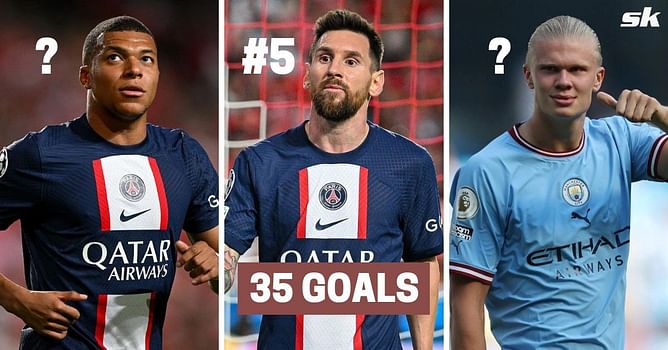 Top 5 goal scorers in men's football this year (2022)