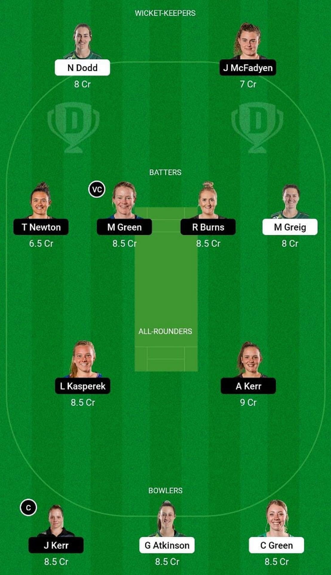 CH-W vs WB-W Dream11 Fantasy Tip - Grand League