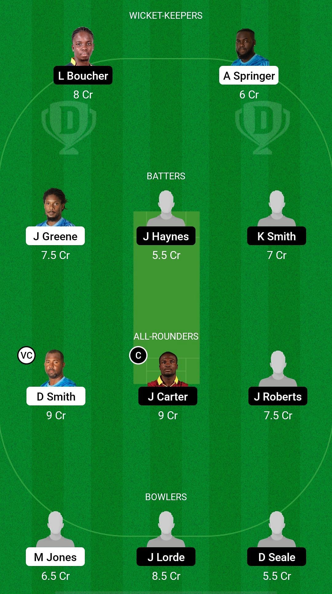 VOY vs WAR Dream11 Prediction - Barbados T10