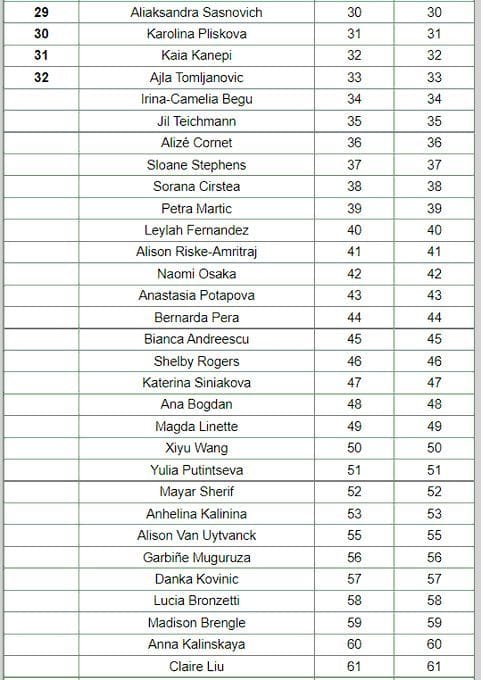 Naomi Osaka and Bianca Andreescu among players featured on the entry