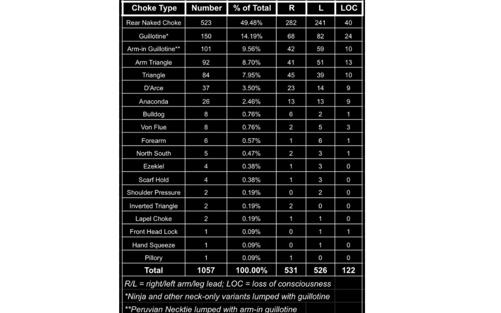 UFC submission data