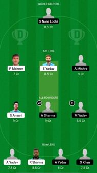 RSC vs MHC Dream11 Prediction - Jabalpur T20 Premier League