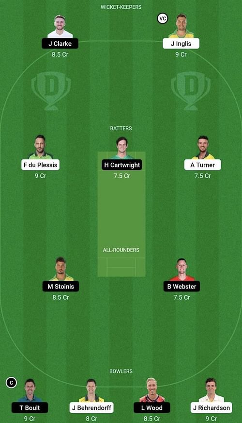 SCO vs STA Dream11 Prediction Team, Head To Head League