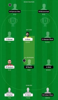 SHA vs ABD Dream11 Prediction Team, Semi-Final 2, Grand League