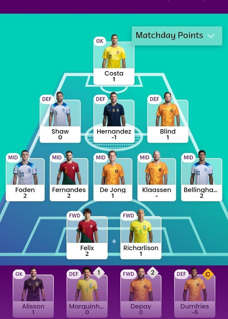 The FIFA World Cup Fantasy team suggested for the previous MD.