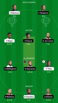 TGS vs SSS Dream11 Prediction - Nature Isle T10