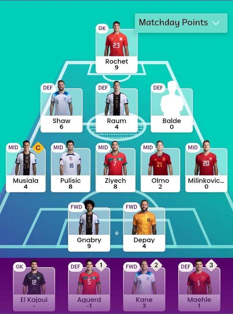 The FIFA WC Fantasy team suggested for the previous MD.
