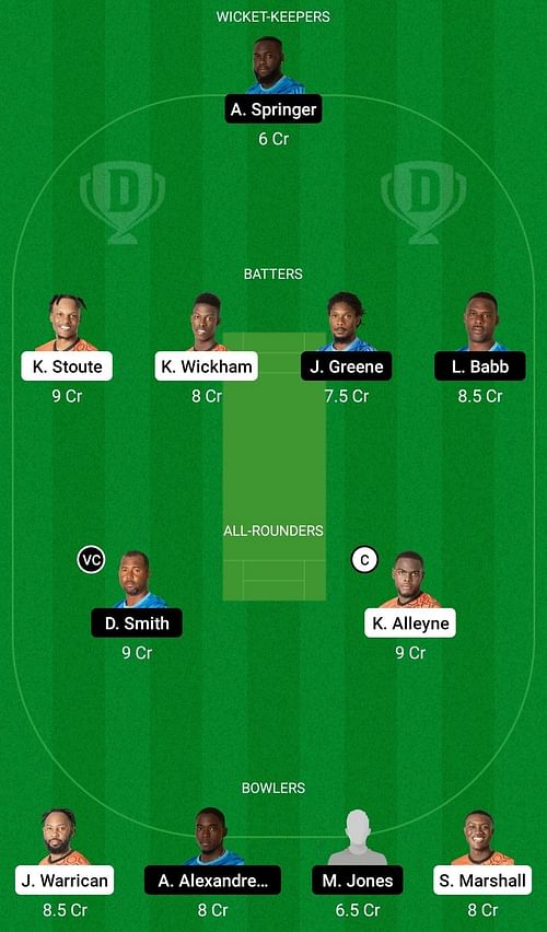 SET vs VOY Dream11 Prediction Team, Head To Head League