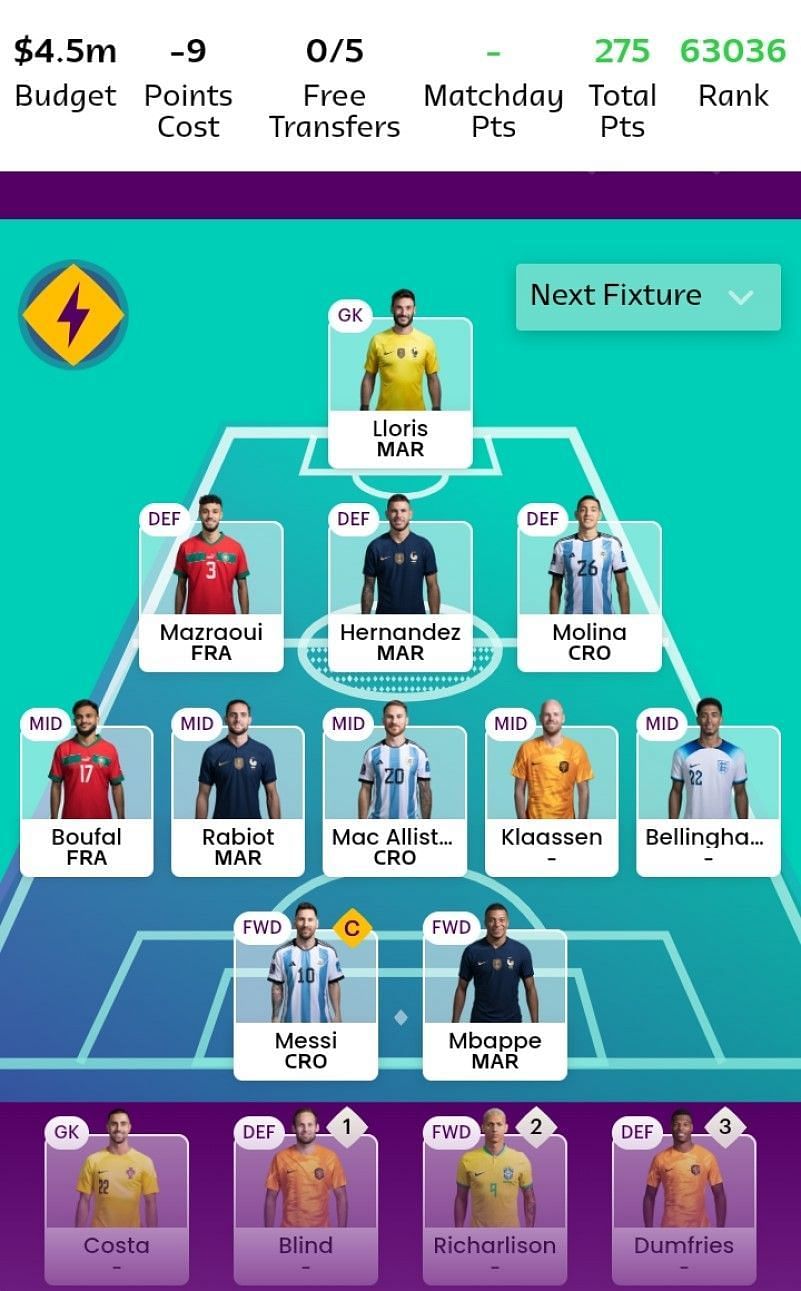 Suggested team for FIFA World Cup Fantasy 2022 Matchday 6.