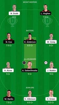 CH-W vs CM-W Dream11 Prediction, Grand League