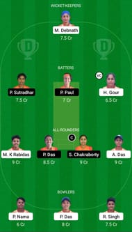 WTS-W vs UNR-W Dream11 Fantasy Tip - Grand League