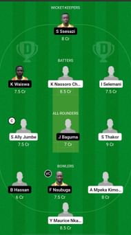 TAN vs UGA Dream11 Prediction - Tri Nations T20I Cup
