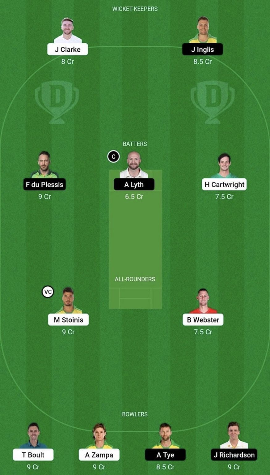 STA vs SCO Dream11 Prediction Team, Grand League