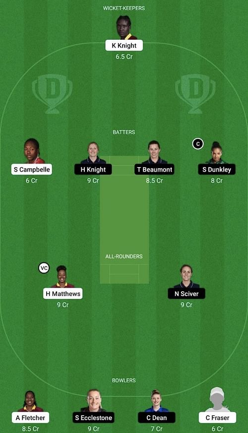 WI-W vs EN-W Dream11 Prediction Team, WBBL 2022, Head To Head