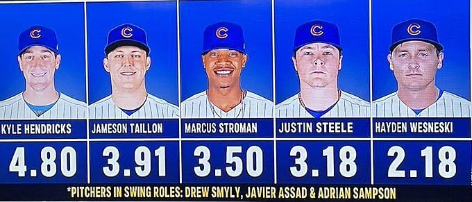 2023 Chicago Cubs Roster