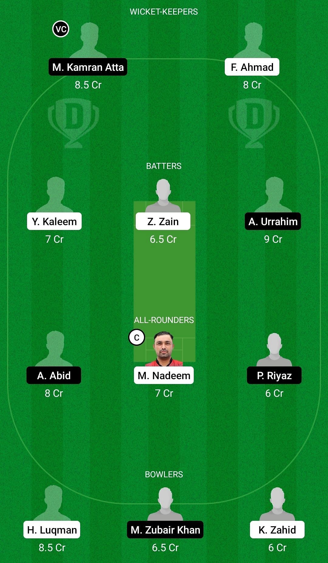 Dream11 Team for Sharjah vs Team Abu Dhabi - Emirates D20 2022