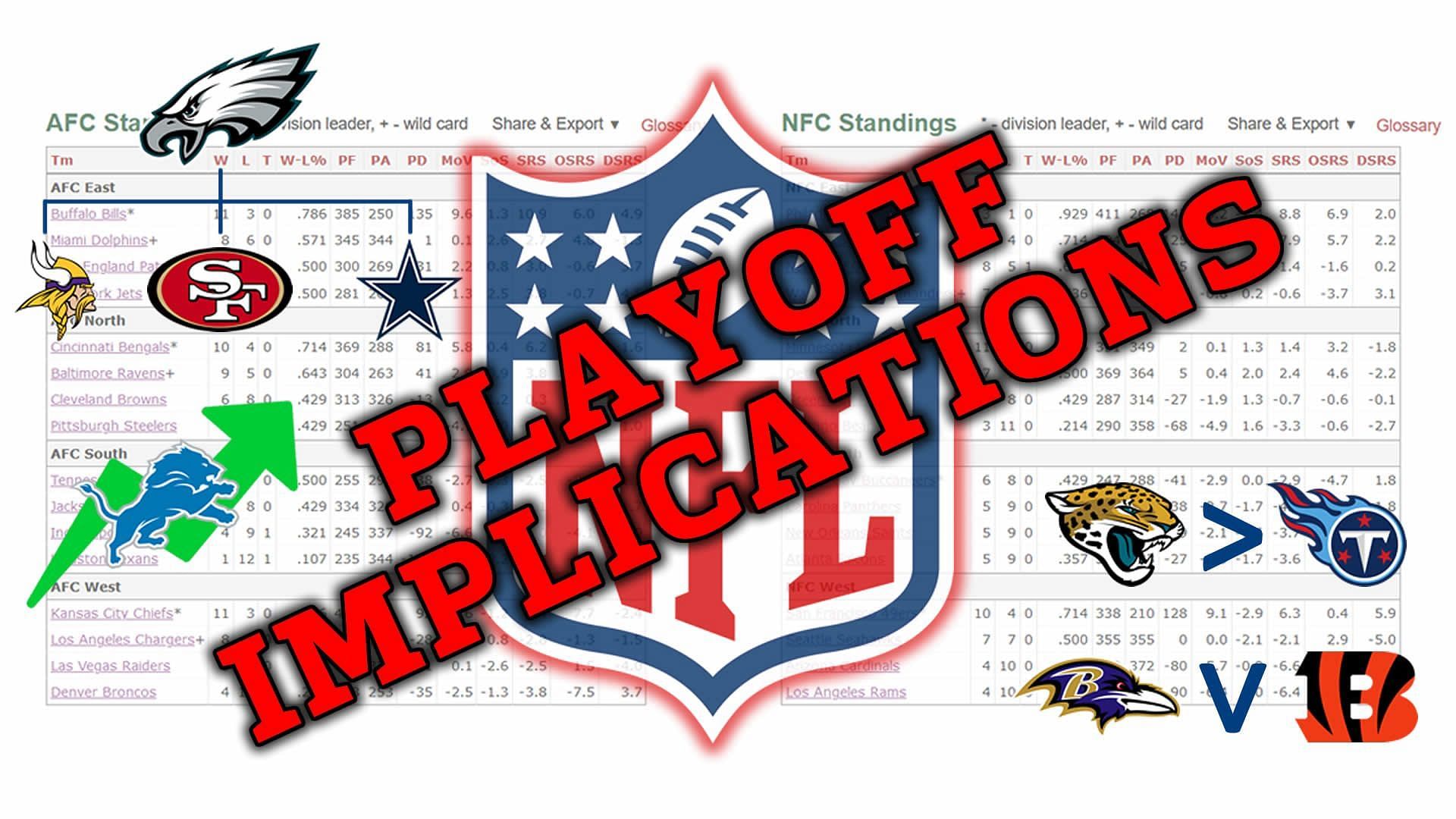 NFL playoff bracket 2021: Full schedule, TV channels, scores for AFC & NFC  games