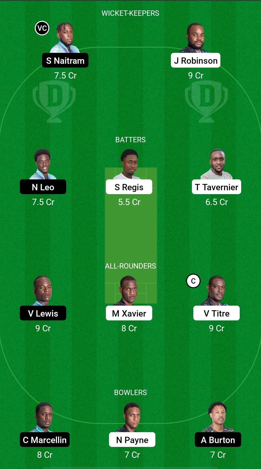 TGS vs IRR Dream11 Prediction Team, Match 12, Head to Head League