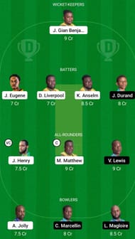 BAW vs IRR Dream11 Fantasy Prediction, Nature Isle T10