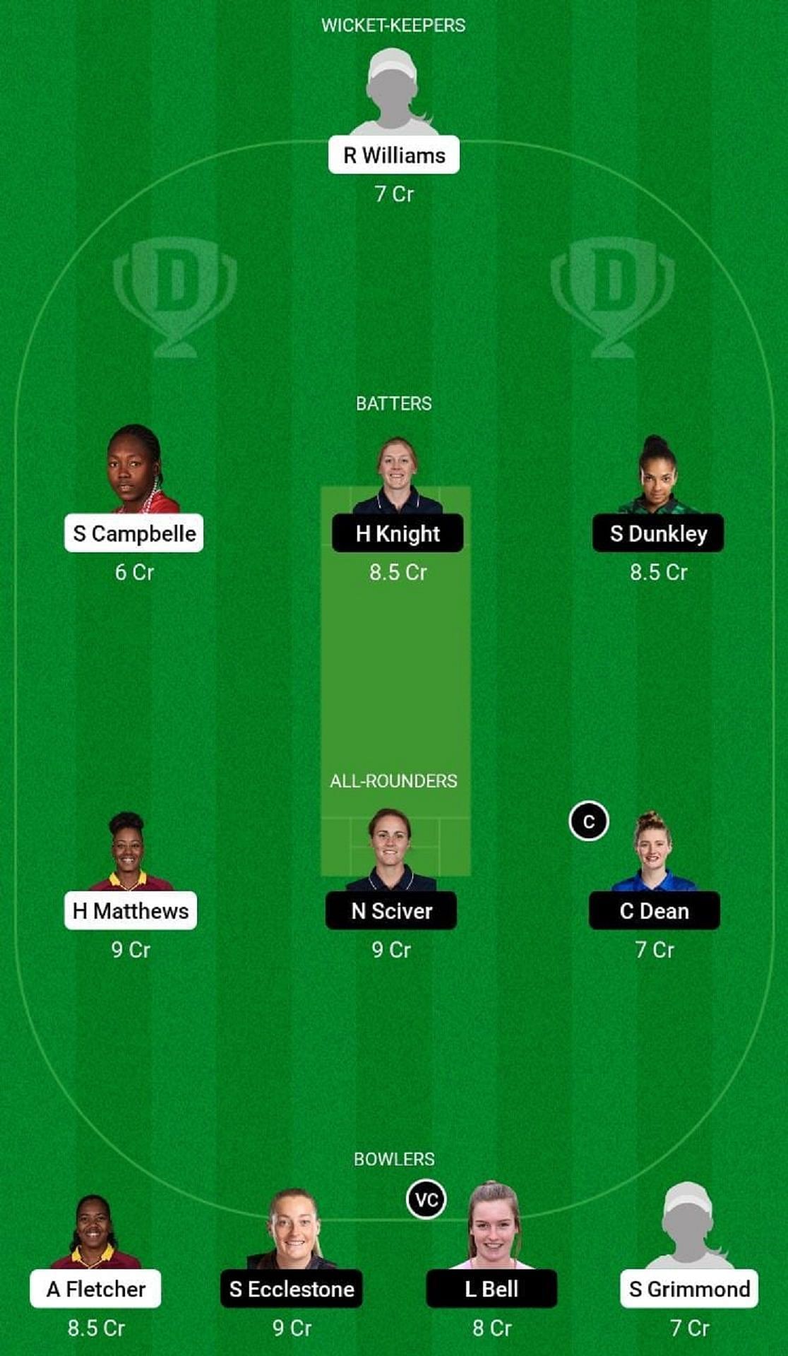 WI-W vs EN-W Dream11 Prediction Team, Match 9, Head to Head League