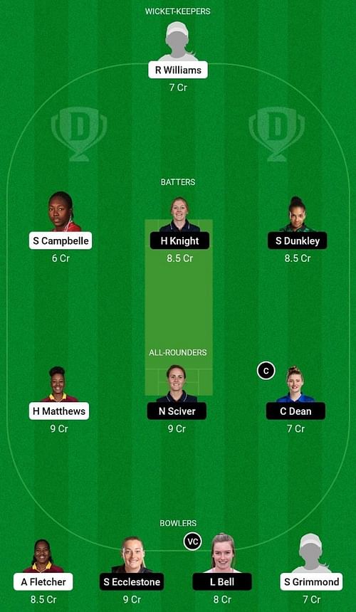 WI-W vs EN-W Dream11 Prediction Team, Match 9, Head to Head League