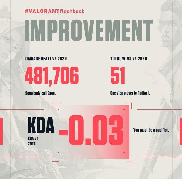 How to access Valorant Flashback to know your 2022 stats