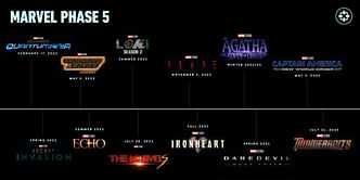 10 things to look forward to in Marvel Phase 5