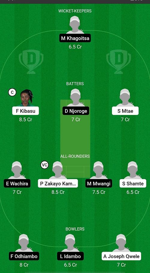 TAN-W vs KEN-W Dream11 Prediction