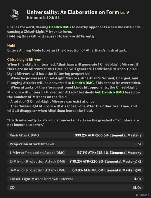 Genshin Impact Alhaitham changes New balancing update reveals multipliers